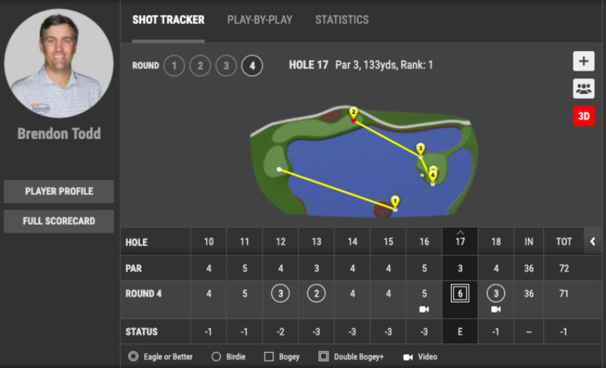 brendon.todd.17th.hole.png